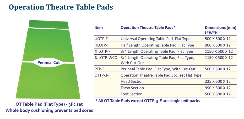 Operation Theatre Table Pads